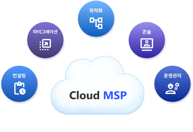 통합콘솔